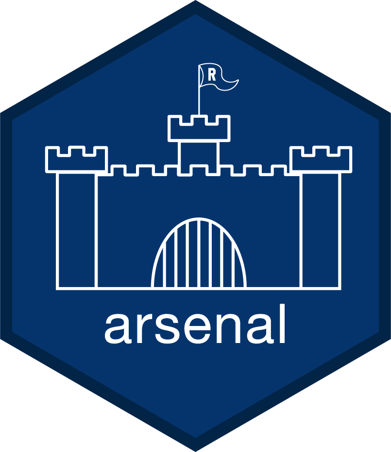 Arsenal Overview